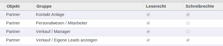 Einstellung für die allgemeinen Zugriffsrechte auf Kontaktdaten in OpenERP 7