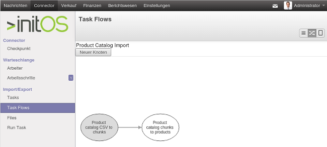 Task Flow Example