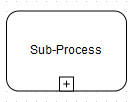 BPMN_expandierterSubprozess