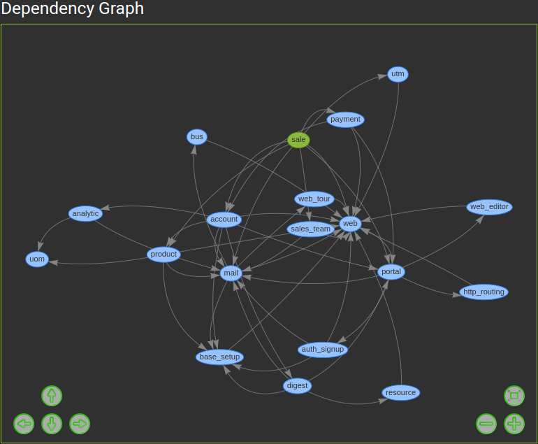 dependency_graph_dark_odoo-code-search