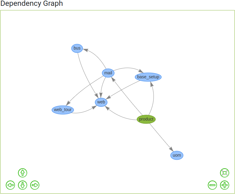 dependency_graph_light_odoo-code-search