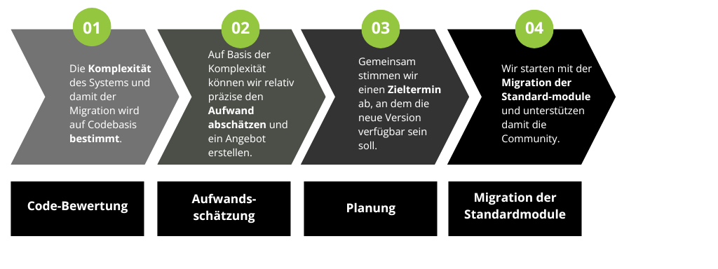 Odoo Migration Pro Phase 1 initOS