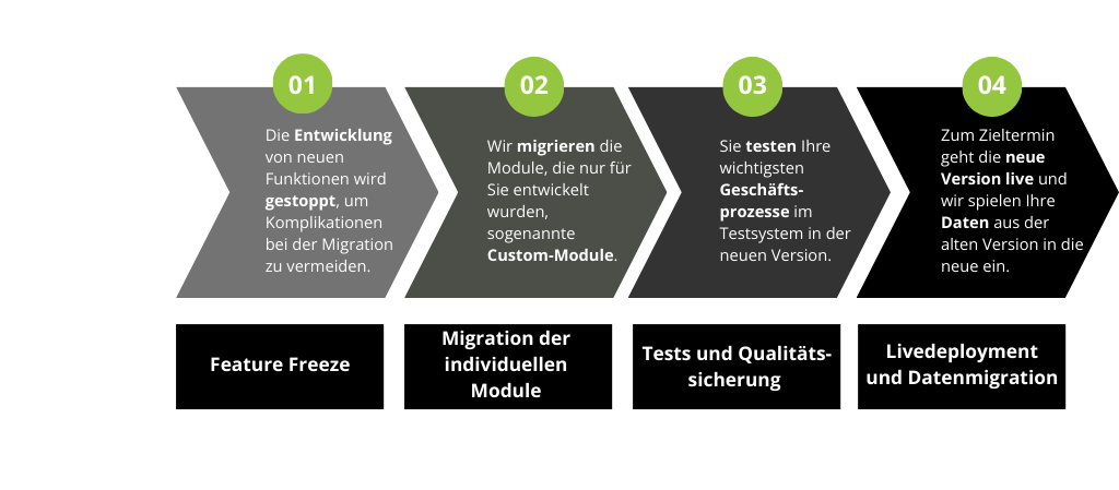 Odoo Migration Pro Phase 2 initOS
