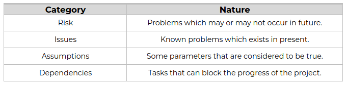 Raid Log Cheat Sheet