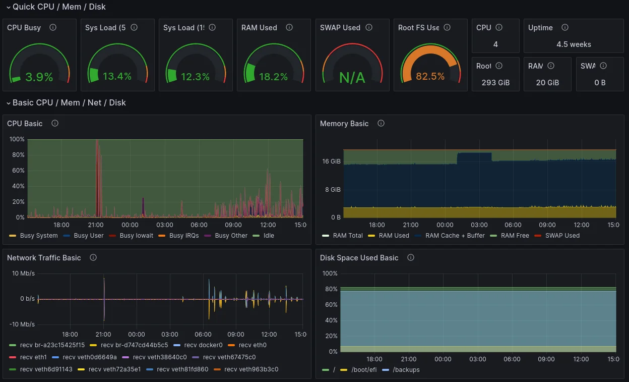 Monitoring in Aktion mit Grafana in Prometheus_initOS